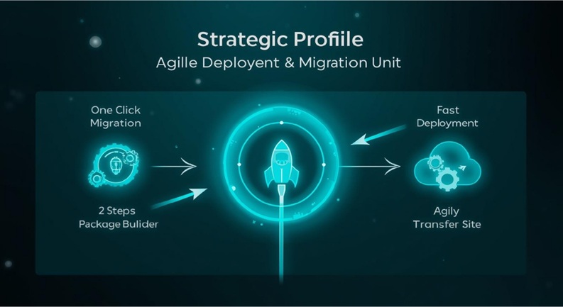 Strategic Profile: Duplicator – The Agile Deployment & Migration Unit 